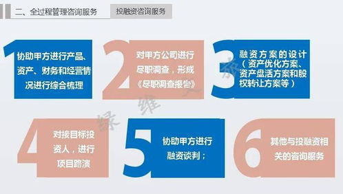 綠維文旅 文旅開發(fā)運(yùn)營(yíng)全周期管理顧問咨詢模式與教育咨詢服務(wù)融合