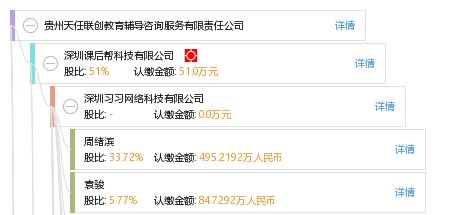 貴州天任聯創 打造專業化、一體化的教育咨詢服務平臺