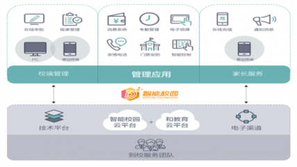 全通教育打造產(chǎn)品矩陣，聚焦推進“互聯(lián)網(wǎng)+教育”互聯(lián)網(wǎng)信息服務(wù)