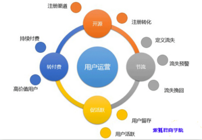 衡陽營銷策劃 如何通過有效策略促進(jìn)客戶重復(fù)消費