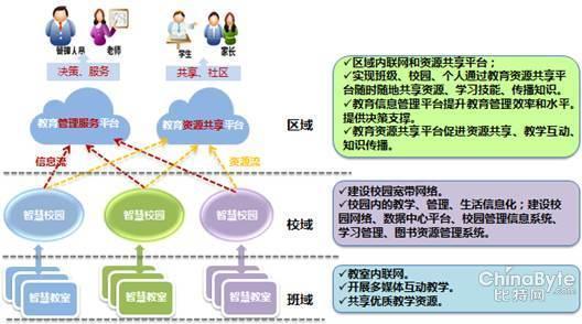 共繪教育新藍圖 2019中國北京教育設備產品展覽會紀實